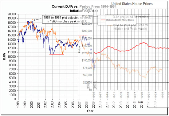 DJIA HISTORICAL PRICES DOWNLOAD 13/06/2013